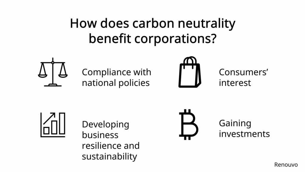 Why should corporations achieve carbon neutrality? How does it benefit them?